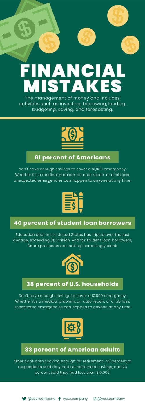 Financial Mistakes Infographic Template | Infografolio