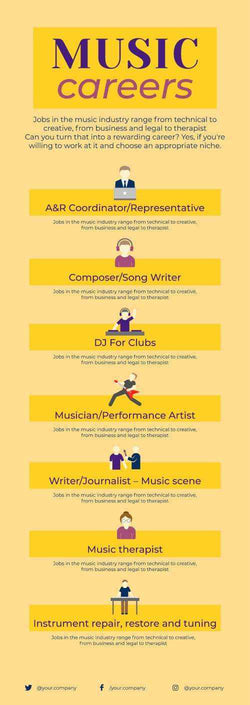 Music-Industry Infographics V10-Music-Industry-Powerpoint-Keynote-Google-Slides-Adobe-Illustrator-Infografolio