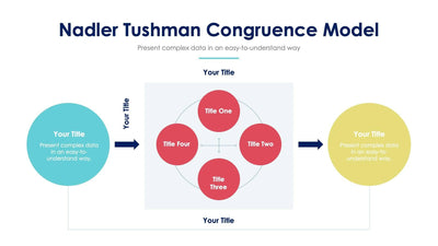 Nadler-Tushman-Slides Slides Nadler Tushman Congruence Model Slide Infographic Template S03222204 powerpoint-template keynote-template google-slides-template infographic-template