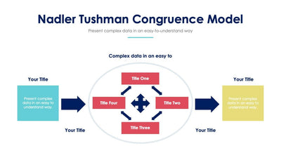 Nadler-Tushman-Slides Slides Nadler Tushman Congruence Model Slide Infographic Template S03222206 powerpoint-template keynote-template google-slides-template infographic-template