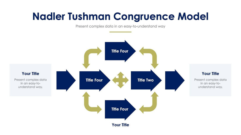 Nadler-Tushman-Slides Slides Nadler Tushman Congruence Model Slide Infographic Template S03222211 powerpoint-template keynote-template google-slides-template infographic-template