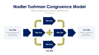 Nadler-Tushman-Slides Slides Nadler Tushman Congruence Model Slide Infographic Template S03222211 powerpoint-template keynote-template google-slides-template infographic-template