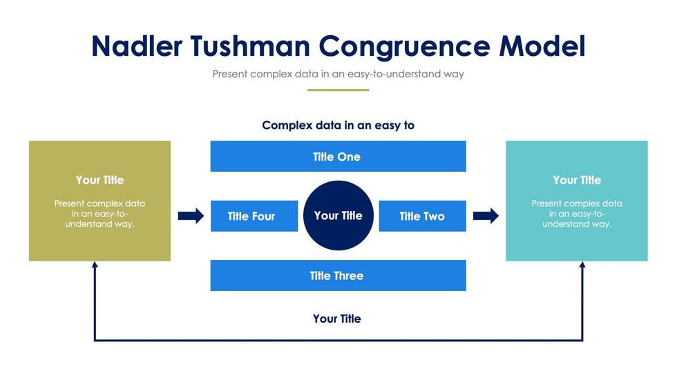 Nadler-Tushman-Slides Slides Nadler Tushman Congruence Model Slide Infographic Template S03222214 powerpoint-template keynote-template google-slides-template infographic-template
