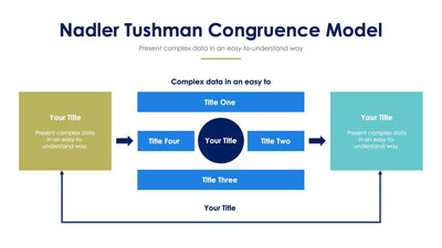 Nadler-Tushman-Slides Slides Nadler Tushman Congruence Model Slide Infographic Template S03222214 powerpoint-template keynote-template google-slides-template infographic-template