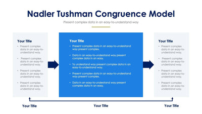 Nadler-Tushman-Slides Slides Nadler Tushman Congruence Model Slide Infographic Template S03222216 powerpoint-template keynote-template google-slides-template infographic-template
