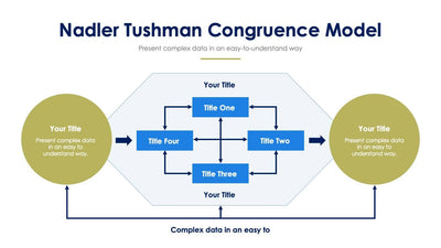 Nadler-Tushman-Slides Slides Nadler Tushman Congruence Model Slide Infographic Template S03222219 powerpoint-template keynote-template google-slides-template infographic-template