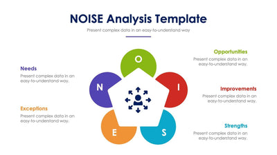 NOISE-Analysis-Template-Slides Slides NOISE Analysis Template Slide Infographic Template S03142211 powerpoint-template keynote-template google-slides-template infographic-template