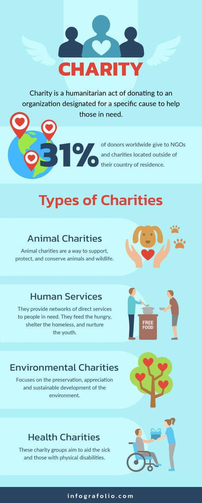 Nonprofit-Infographics Infographics Cyan Charity Nonprofit Infographic Template powerpoint-template keynote-template google-slides-template infographic-template