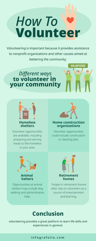 Nonprofit-Infographics Infographics Green How to Volunteer Nonprofit Infographic Template powerpoint-template keynote-template google-slides-template infographic-template
