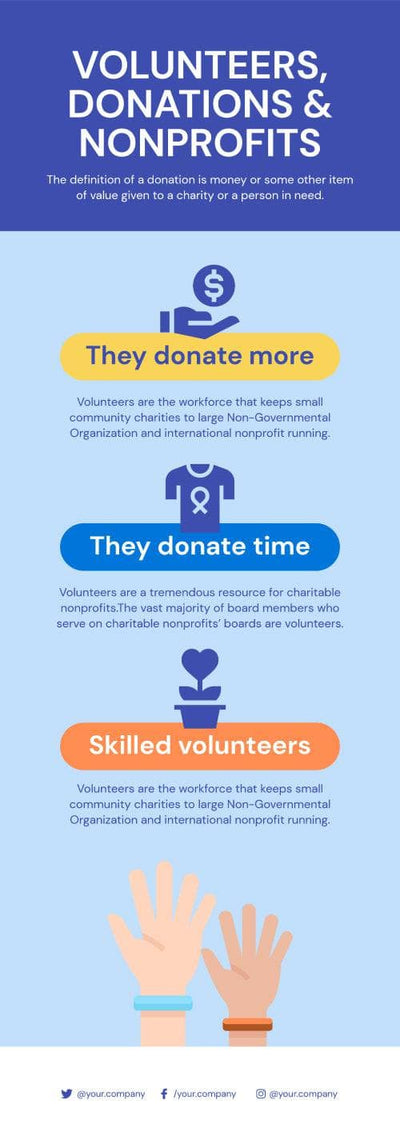 Nonprofit-Infographics Infographics Volunteers Donations and Nonprofits Infographic Template powerpoint-template keynote-template google-slides-template infographic-template