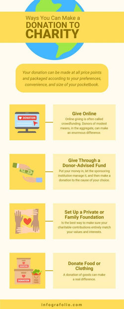 Nonprofit-Infographics Infographics Ways You Can Make a Donation to Charity Nonprofit Infographic Template powerpoint-template keynote-template google-slides-template infographic-template