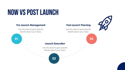 Now-vs-Post-Launch-Slides Slides Launch Strategy Slide Template S09282201 powerpoint-template keynote-template google-slides-template infographic-template