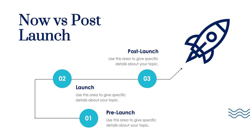 Now-vs-Post-Launch-Slides | Infografolio