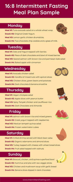 Nutrition-Infographics Infographics 16 8 Intermittent Fasting Meal Plan Sample Nutrition Infographic Template powerpoint-template keynote-template google-slides-template infographic-template