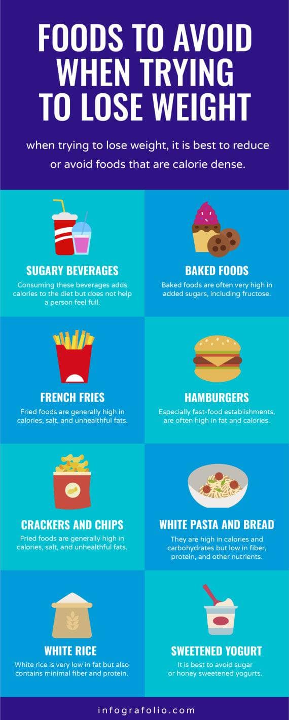 14 Foods Affecting Your Weight: Infographic with Weight Watchers