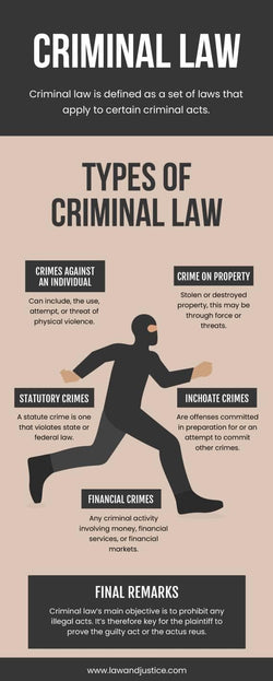 Nutrition-Infographics Infographics Criminal Law Infographic Template powerpoint-template keynote-template google-slides-template infographic-template
