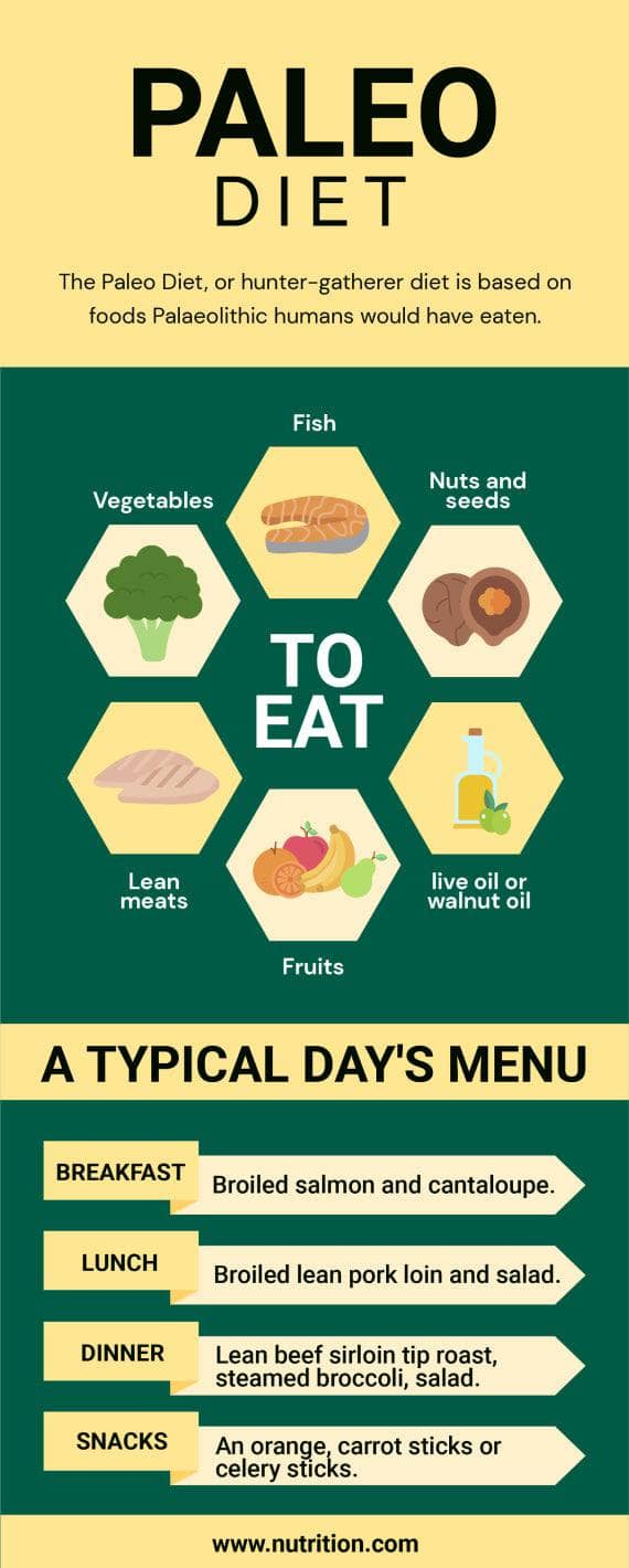 Nutrition Infographics – Infografolio