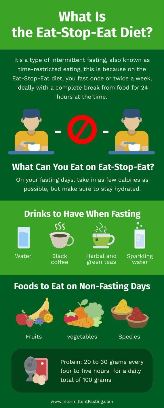 What is the Eat Stop Eat Diet Nutrition Infographic Template | Infografolio