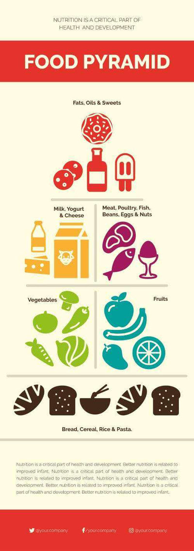 Nutrition Infographics V3-Nutrition-Powerpoint-Keynote-Google-Slides-Adobe-Illustrator-Infografolio