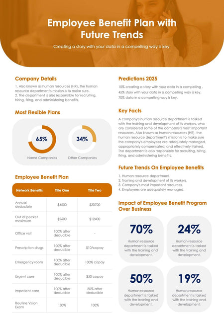 One-Pagers-Infographics Documents Amber Employee Benefit Plan with Future Trends One Page Summary Document powerpoint-template keynote-template google-slides-template infographic-template