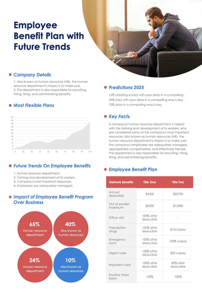 One-Pagers-Infographics Documents Blue and Red Employee Benefit Plan with Future Trends One Page Summary Document powerpoint-template keynote-template google-slides-template infographic-template