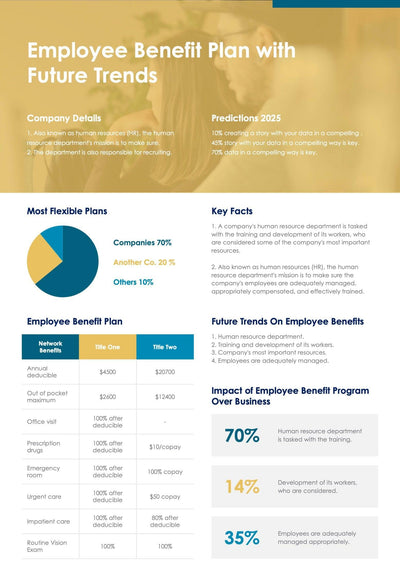 One-Pagers-Infographics Documents Yellow and Sapphire Employee Benefit Plan with Future Trends One Page Summary Document powerpoint-template keynote-template google-slides-template infographic-template