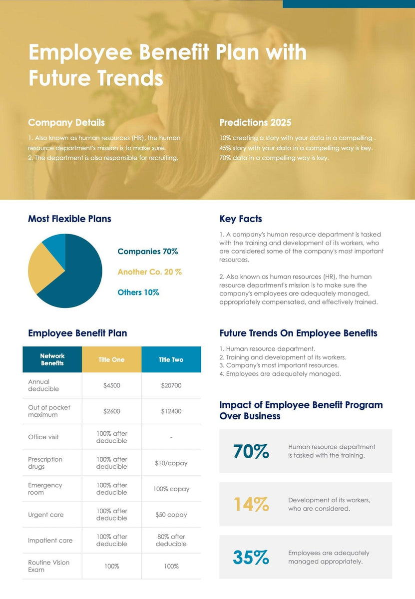 Yellow and Sapphire Employee Benefit Plan with Future Trends One Page ...