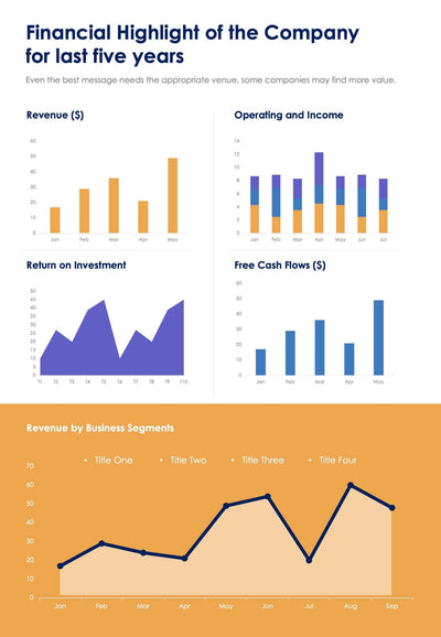 One-Pagers-Infographics Infographics Yellow Financial Highlight of the Company for Last Five Years One Page Document Report powerpoint-template keynote-template google-slides-template infographic-template