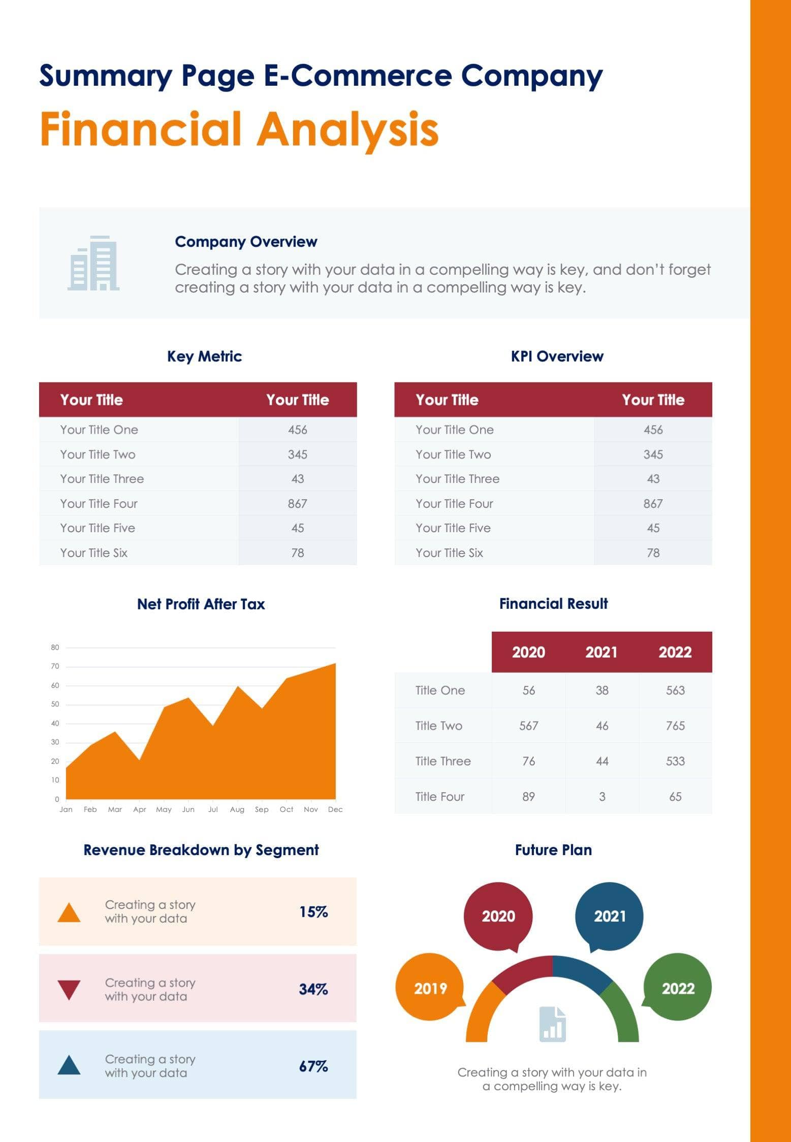 Orange E Commerce Company Financial Analysis One Page Summary Report D ...