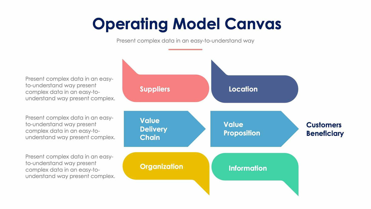 Operating Model Canvas Slide Infographic Template S01312205 – Infografolio