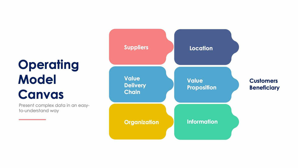 Operating Model Canvas-Slides Slides Operating Model Canvas Slide Infographic Template S01312208 powerpoint-template keynote-template google-slides-template infographic-template