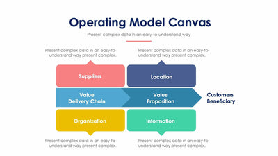 Operating Model Canvas Slides | Infografolio