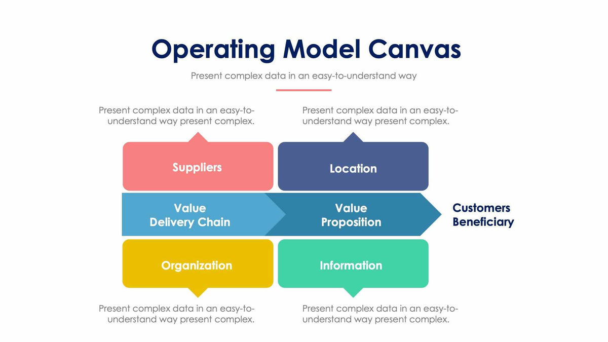 Operating Model Canvas Slide Infographic Template S01312209 – Infografolio