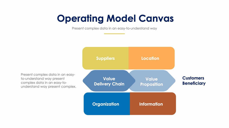 Operating Model Canvas Slides – Infografolio