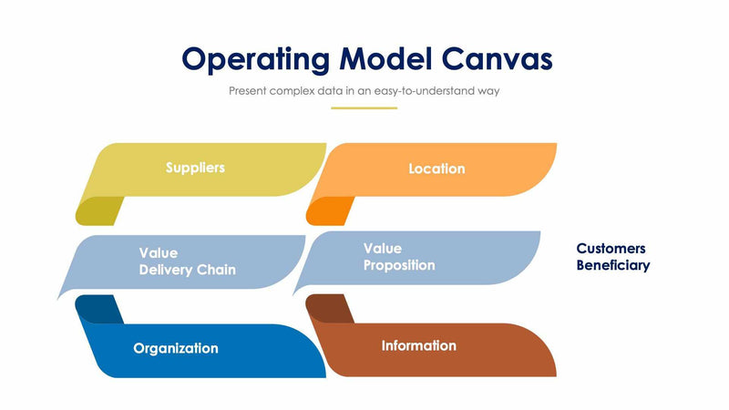 It Operating Model Visualization Operating Model Canvas Slides – Infografolio