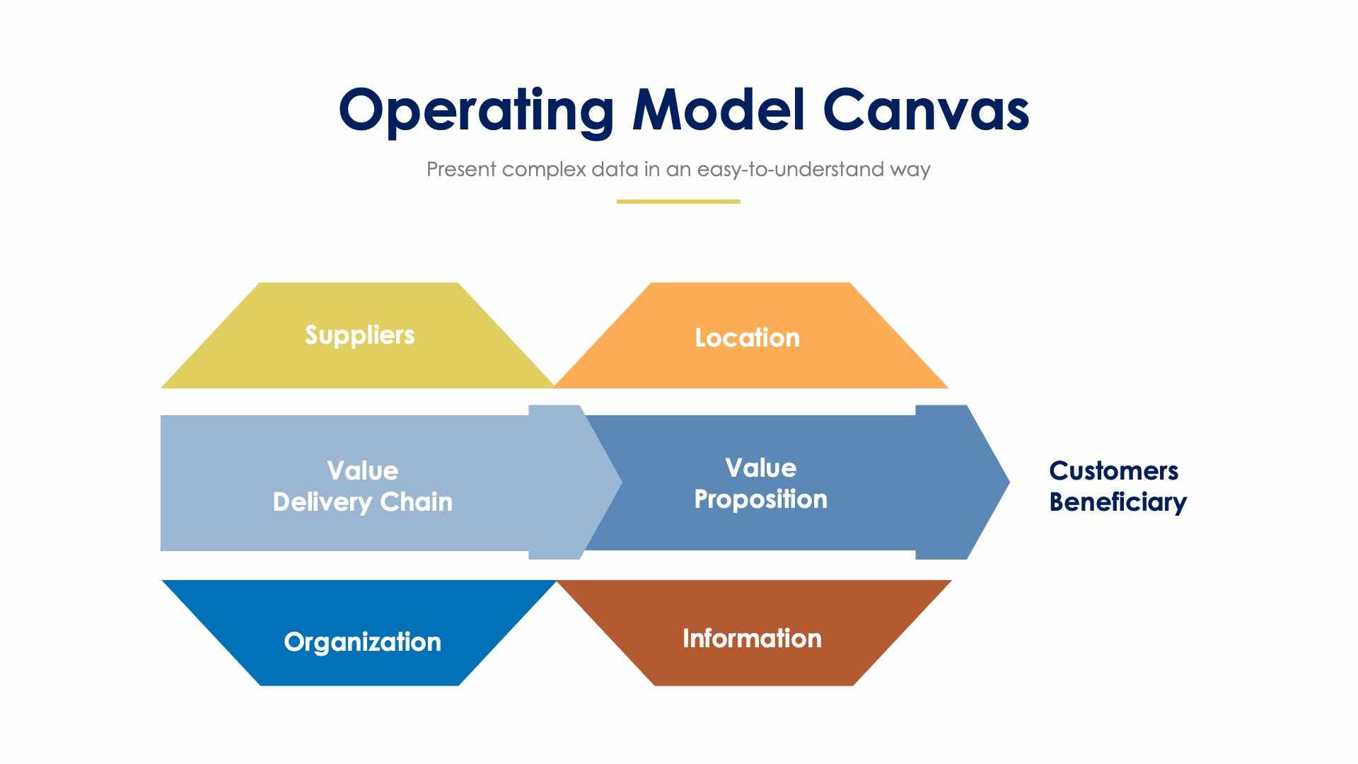 Operating Model Canvas Slide Infographic Template S01312217 | Infografolio