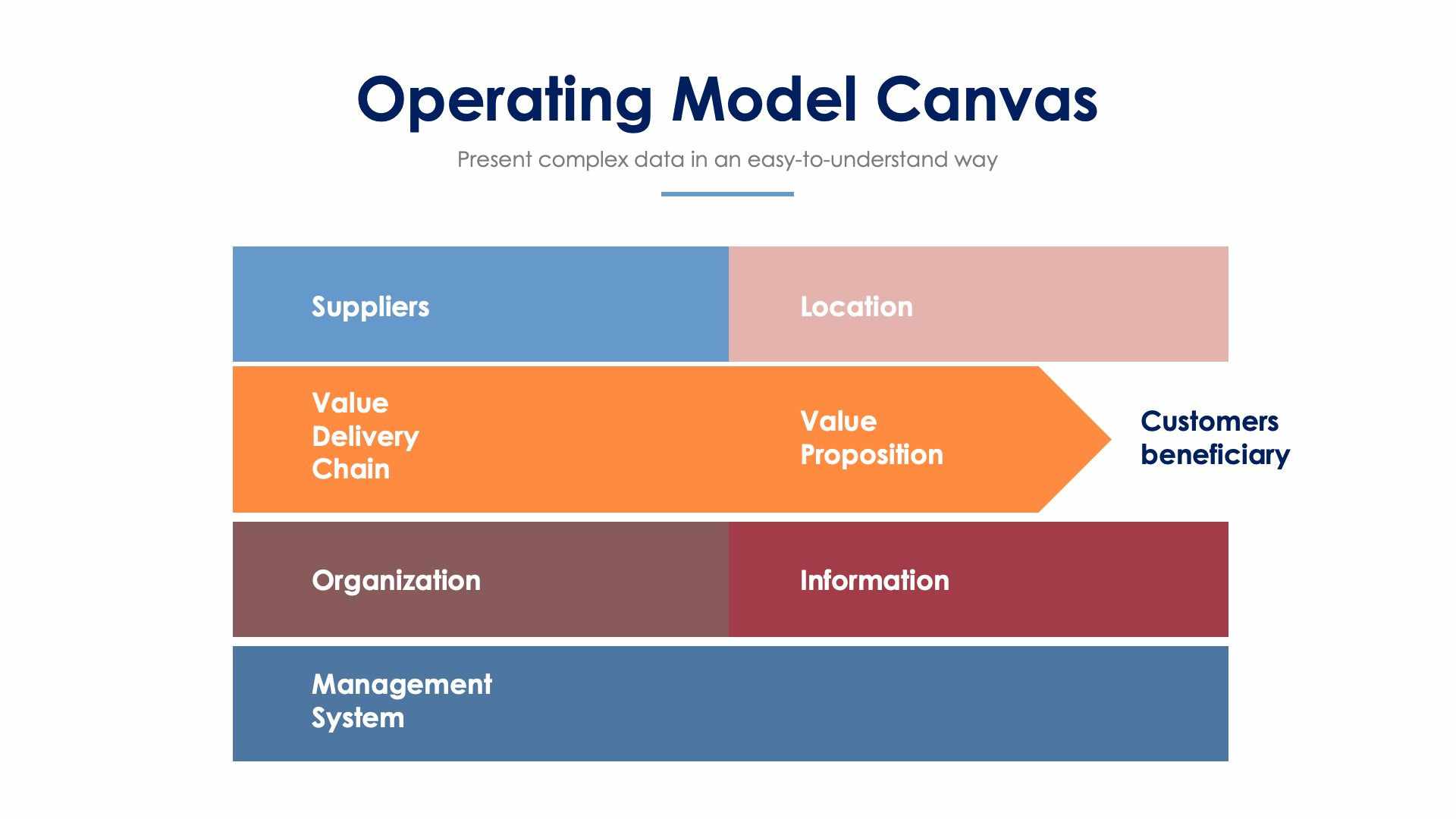 Operating Model Canvas Slide Infographic Template S12052101 | Infografolio