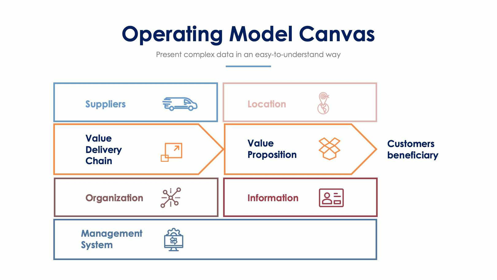 Operating Model Canvas Slide Infographic Template S12052102 – Infografolio
