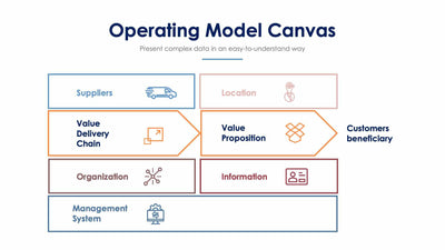 Operating Model Canvas Slide Infographic Template S12052102-Slides-Operating Model Canvas-Slides-Powerpoint-Keynote-Google-Slides-Adobe-Illustrator-Infografolio