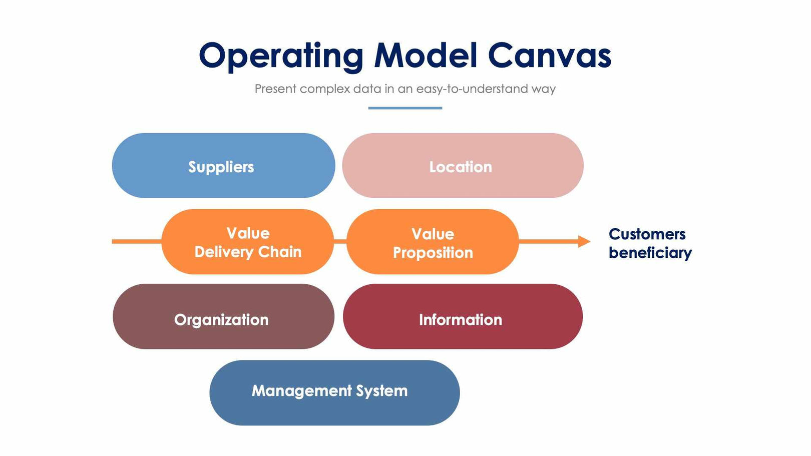 Operating Model Canvas Slide Infographic Template S12052103 – Infografolio