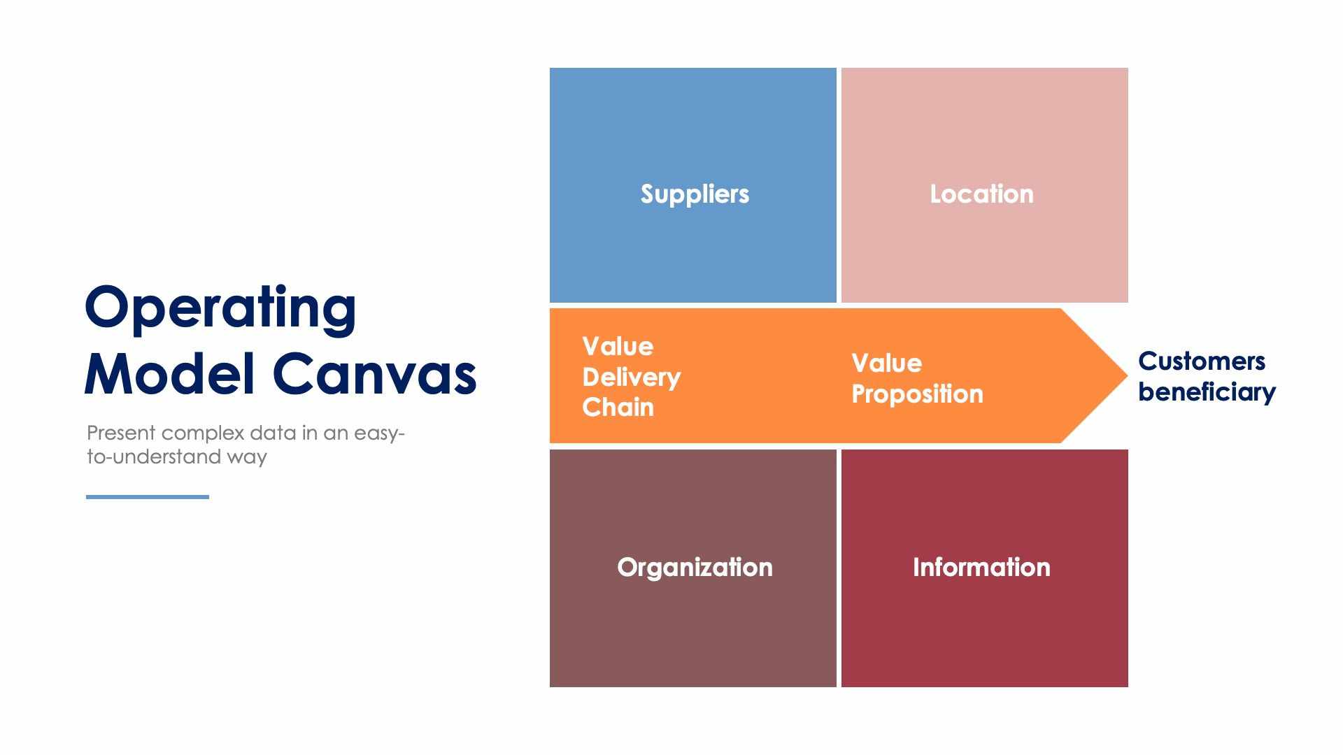 Operating Model Canvas Slide Infographic Template S12052104 | Infografolio