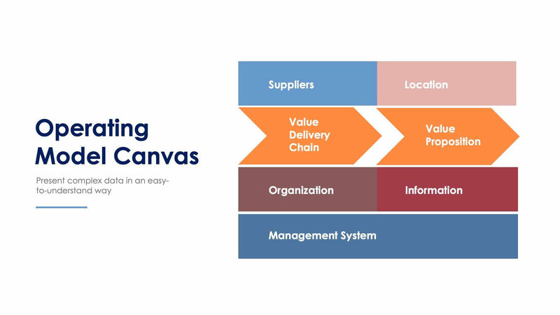 Operating Model Canvas Slides | Infografolio