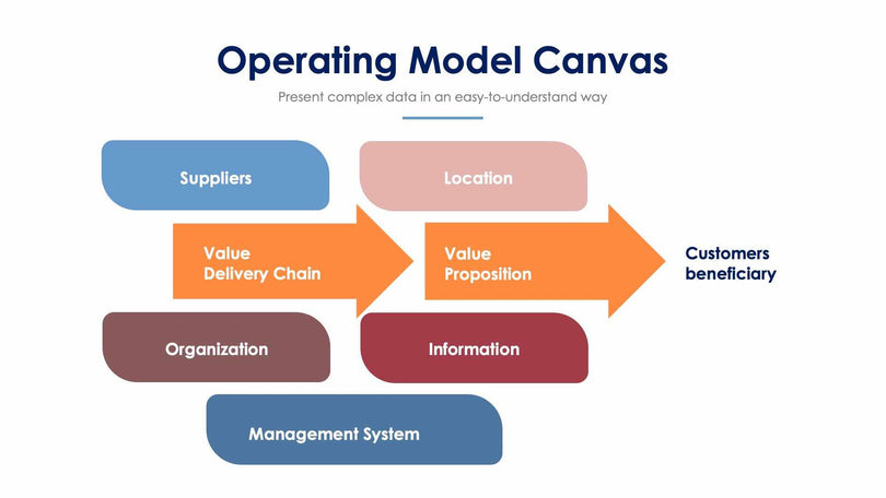 Operating Model Canvas Slide Infographic Template S12052109-Slides-Operating Model Canvas-Slides-Powerpoint-Keynote-Google-Slides-Adobe-Illustrator-Infografolio