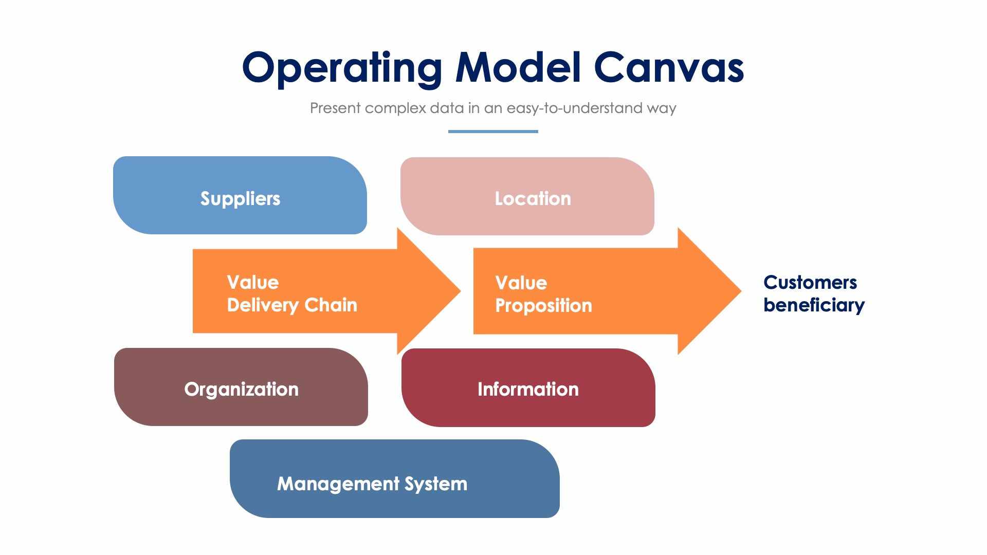 Operating Model Canvas Slide Infographic Template S12052109 | Infografolio