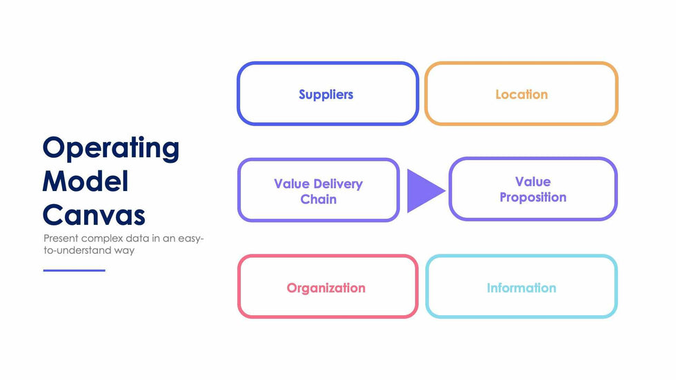 Operating Model Canvas Slide Infographic Template S12052114-Slides-Operating Model Canvas-Slides-Powerpoint-Keynote-Google-Slides-Adobe-Illustrator-Infografolio