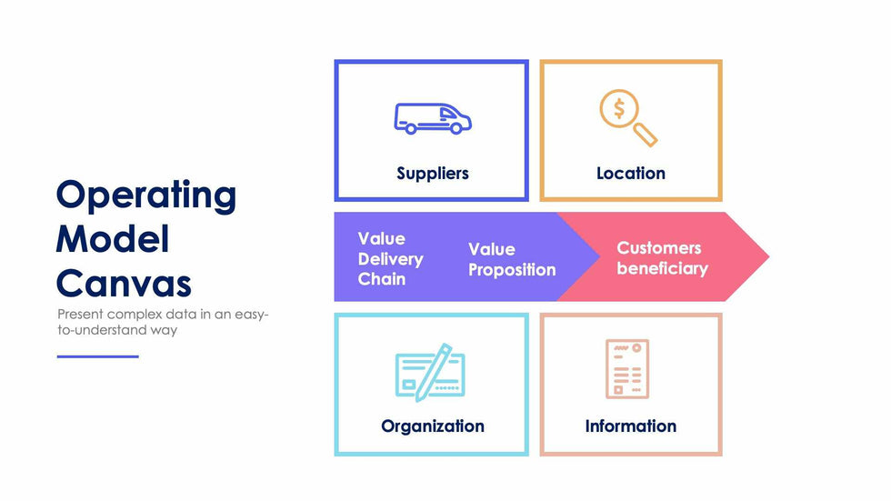 Operating Model Canvas Slide Infographic Template S12052116-Slides-Operating Model Canvas-Slides-Powerpoint-Keynote-Google-Slides-Adobe-Illustrator-Infografolio