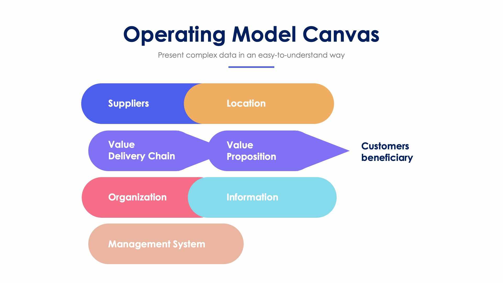 Operating Model Canvas Slide Infographic Template S12052117 | Infografolio
