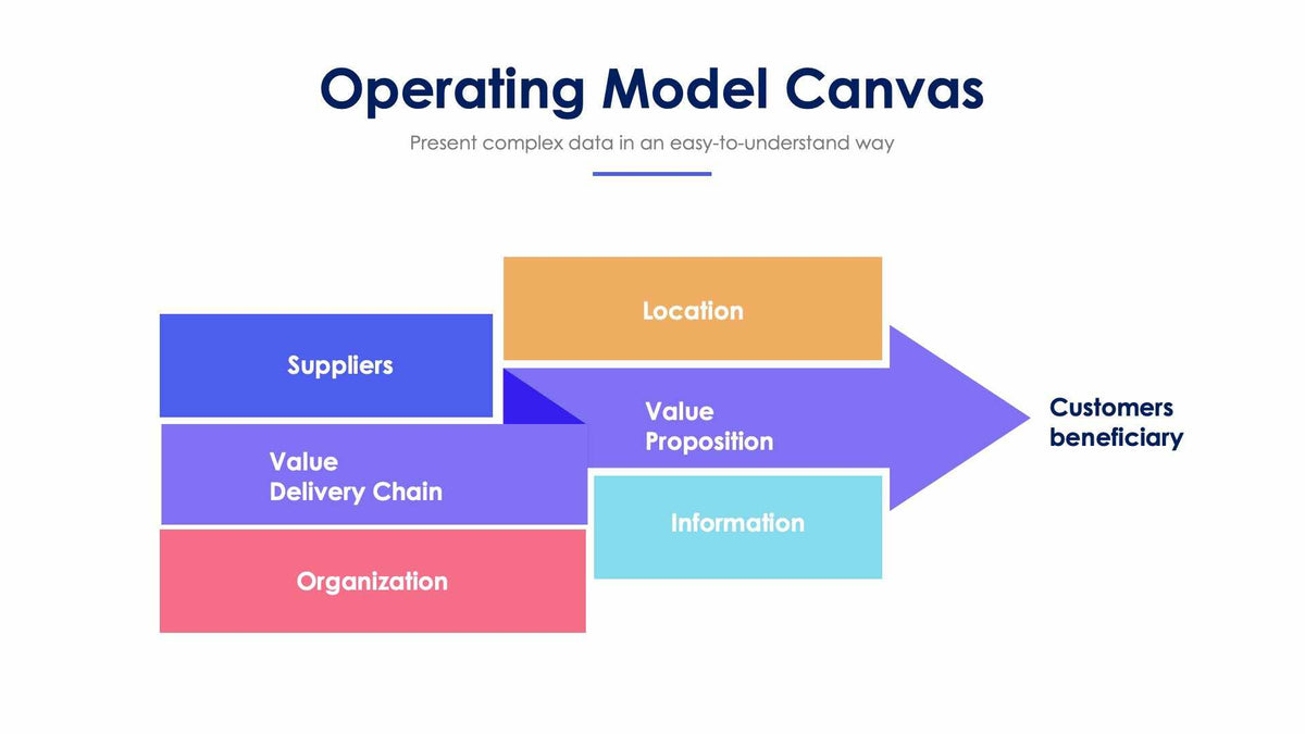 Operating Model Canvas Slide Infographic Template S12052119 – Infografolio