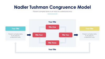 Organizational-Chart-Slides Slides Nadler Tushman Congruence Model Slide Infographic Template S03222201 powerpoint-template keynote-template google-slides-template infographic-template