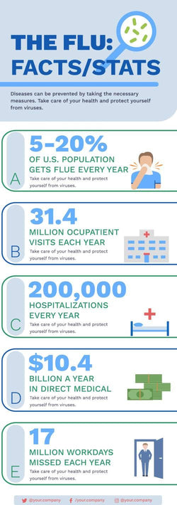 Pandemic-Illness-Infographics Infographics The Flu Facts Stats Pandemic Illness Infographic Template powerpoint-template keynote-template google-slides-template infographic-template